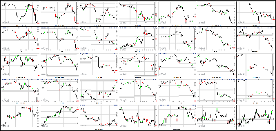 053113-Key-Price-Action-Markets.png