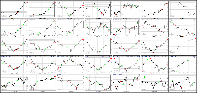 061313-Key-Price-Action-Markets.png