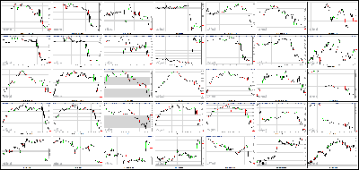 061913-Key-Price-Action-Markets.png