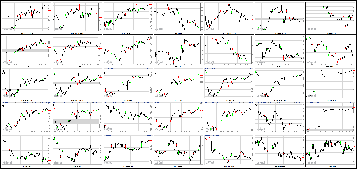 062513-Key-Price-Action-Markets.png