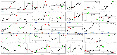 062713-Key-Price-Action-Markets.png