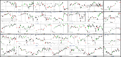 062813-Key-Price-Action-Markets.png