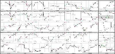 070513-Key-Price-Action-Markets.png