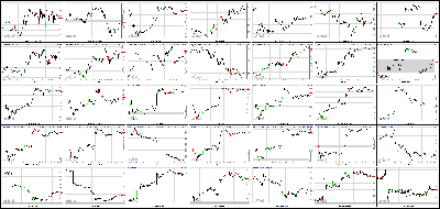 070813-Key-Price-Action-Markets.png