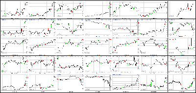 071013-Key-Price-Action-Markets.png