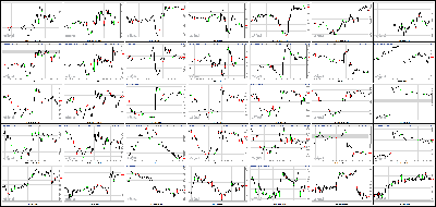 071713-Key-Price-Action-Markets.png