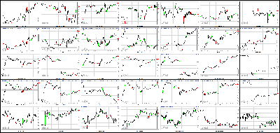 071913-Key-Price-Action-Markets.png