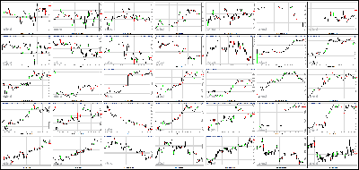 072213-Key-Price-Action-Markets.png