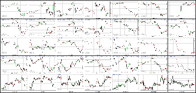 072413-Key-Price-Action-Markets.png