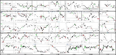 072913-Key-Price-Action-Markets.png