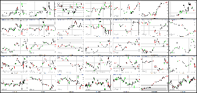 073113-Key-Price-Action-Markets.png