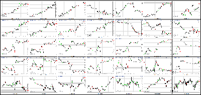 080113-Key-Price-Action-Markets.png