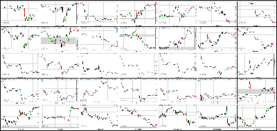 080713-Key-Price-Action-Markets.png