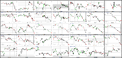 081913-Key-Price-Action-Markets.png