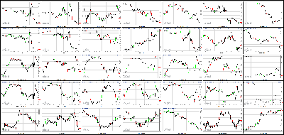 082113-Key-Price-Action-Markets.png