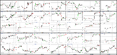 082313-Key-Price-Action-Markets.png