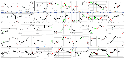 082613-Key-Price-Action-Markets.png