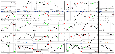 082913-Key-Price-Action-Markets.png