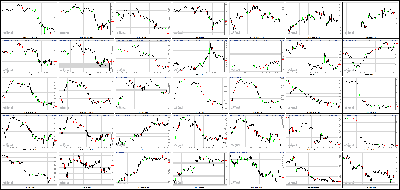 083013-Key-Price-Action-Markets.png