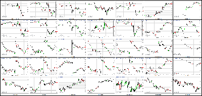 090313-Key-Price-Action-Markets.png