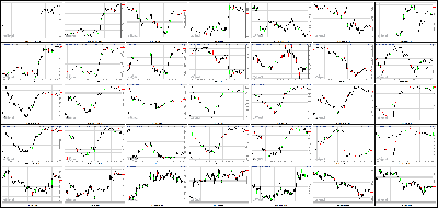 090413-Key-Price-Action-Markets.png