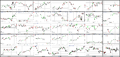 091113-Key-Price-Action-Markets.png