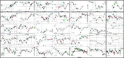 091313-Key-Price-Action-Markets.png