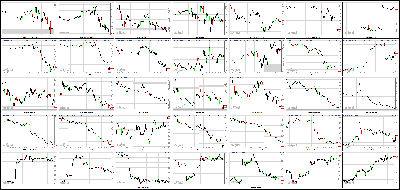 092013-Key-Price-Action-Markets.png