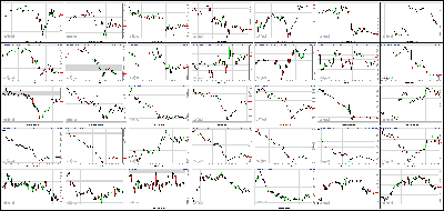 092313-Key-Price-Action-Markets.png