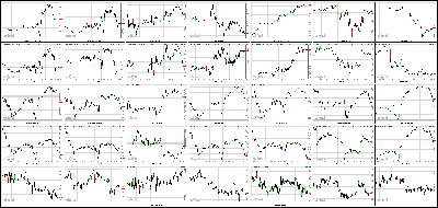 092413-Key-Price-Action-Markets.png