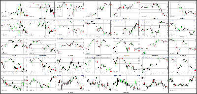 092513-Key-Price-Action-Markets.png