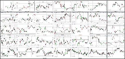 092613-Key-Price-Action-Markets.png