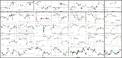 093013-Key-Price-Action-Markets.png