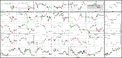 100313-Key-Price-Action-Markets.png