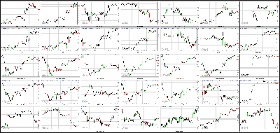 100413-Key-Price-Action-Markets.png