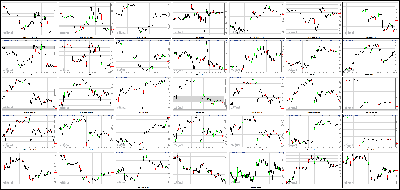 100713-Key-Price-Action-Markets.png