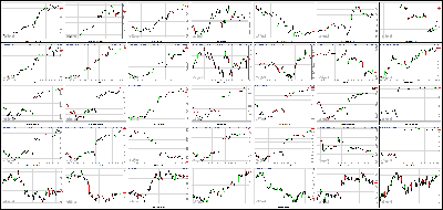 101013-Key-Price-Action-Markets.png