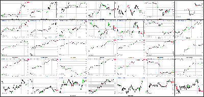 101113-Key-Price-Action-Markets.png