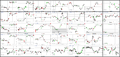 101613-Key-Price-Action-Markets.png