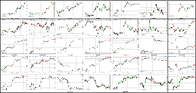 101813-Key-Price-Action-Markets.png