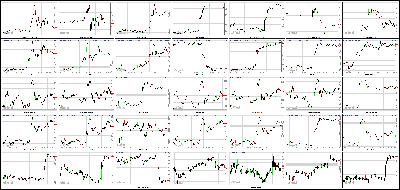 102213-Key-Price-Action-Markets.png