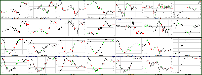 030811-Key-Price-Action-Markets-1.png