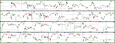 030911-Key-Price-Action-Markets-1.png