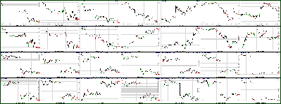 031011-Key-Price-Action-Markets-1.png