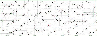 031511-Key-Price-Action-Markets-1.png