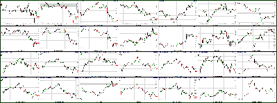 031611-Key-Price-Action-Markets-1.png