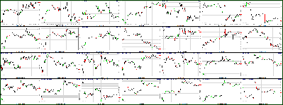 031811-Key-Price-Action-Markets-1.png