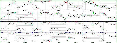 032111-Key-Price-Action-Markets-1.png