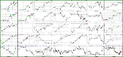 032411-Key-Price-Action-Markets-1.png