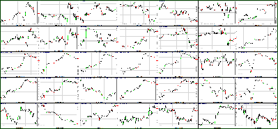 032511-Key-Price-Action-Markets.png